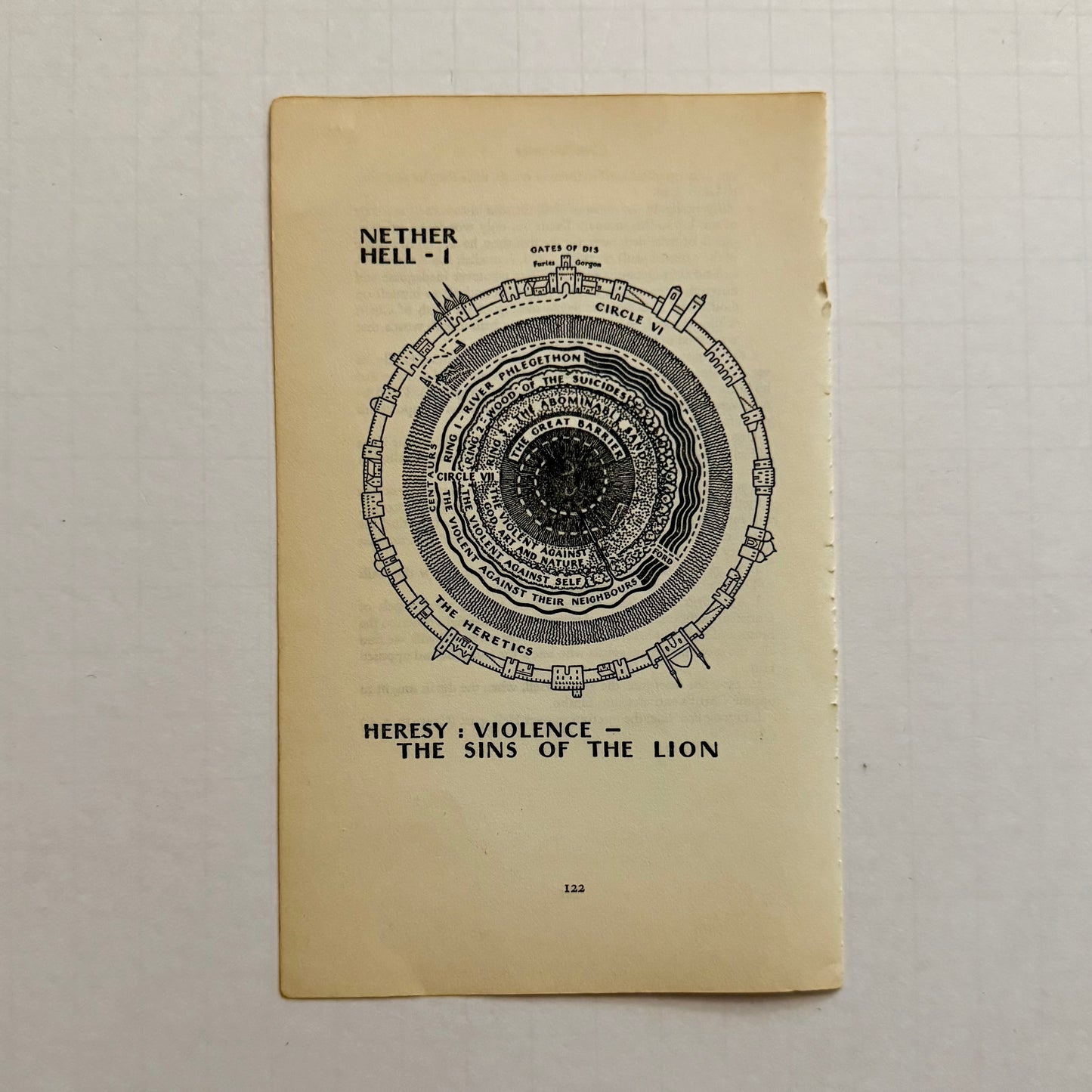 Dante’s Inferno — 9 Illustrated Diagram Pages from the 1950 Penguin Classics “Hell” Edition (Dorothy Sayers Translation)