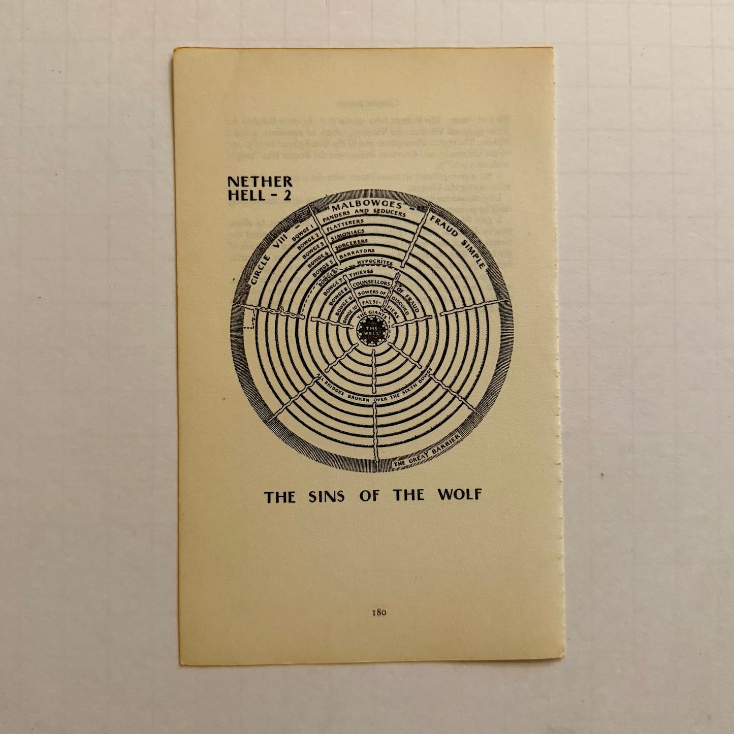 Dante’s Inferno — 9 Illustrated Diagram Pages from the 1950 Penguin Classics “Hell” Edition (Dorothy Sayers Translation)