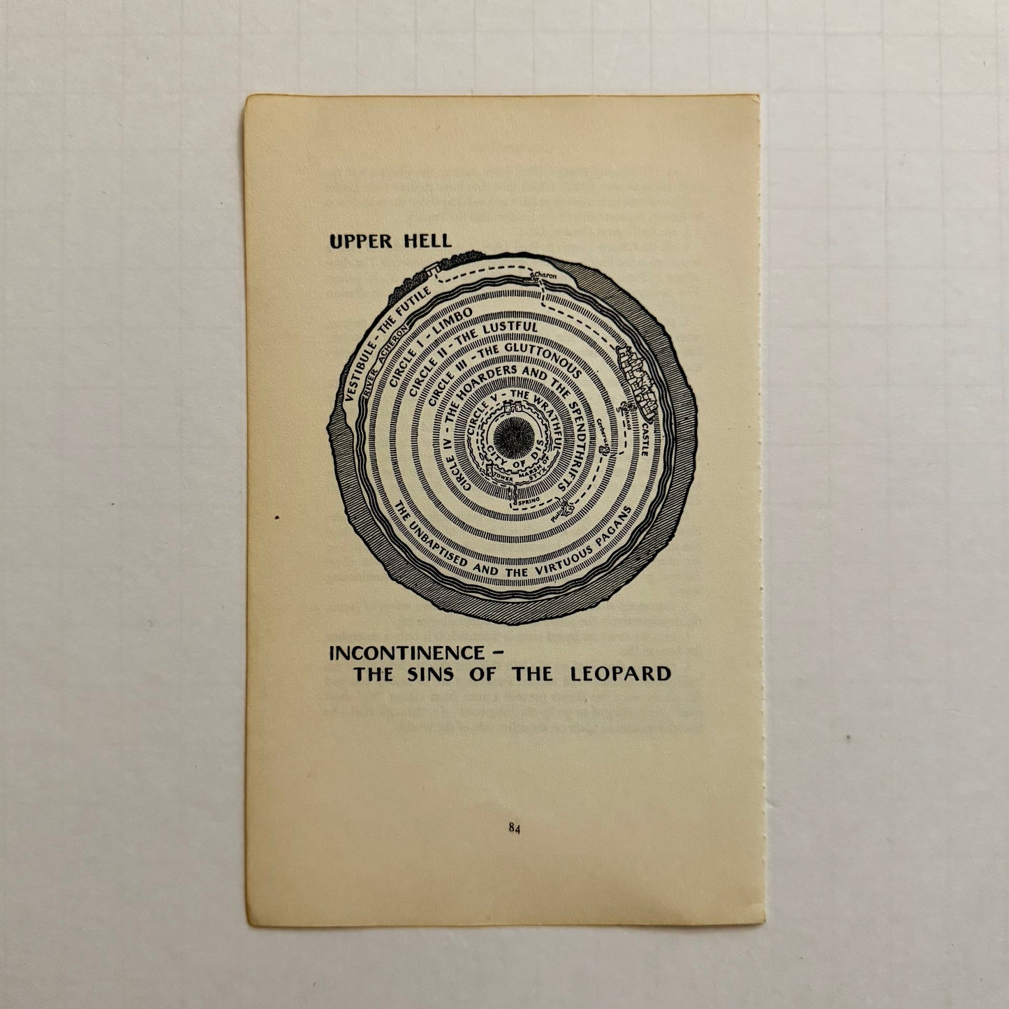 Dante’s Inferno — 9 Illustrated Diagram Pages from the 1950 Penguin Classics “Hell” Edition (Dorothy Sayers Translation)