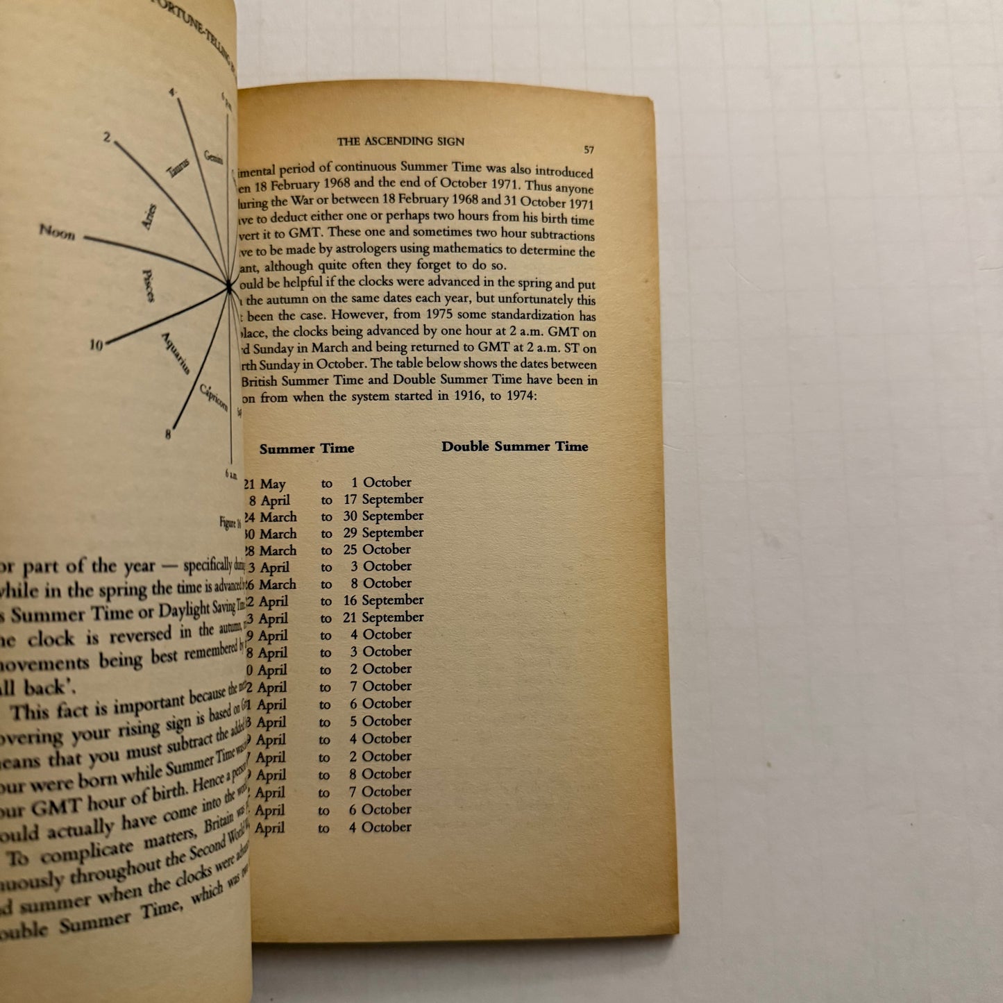 Fortune-Telling by Astrology — The History and Practice of Divination by the Stars by Rodney Davies (Vintage Occult Paperback)