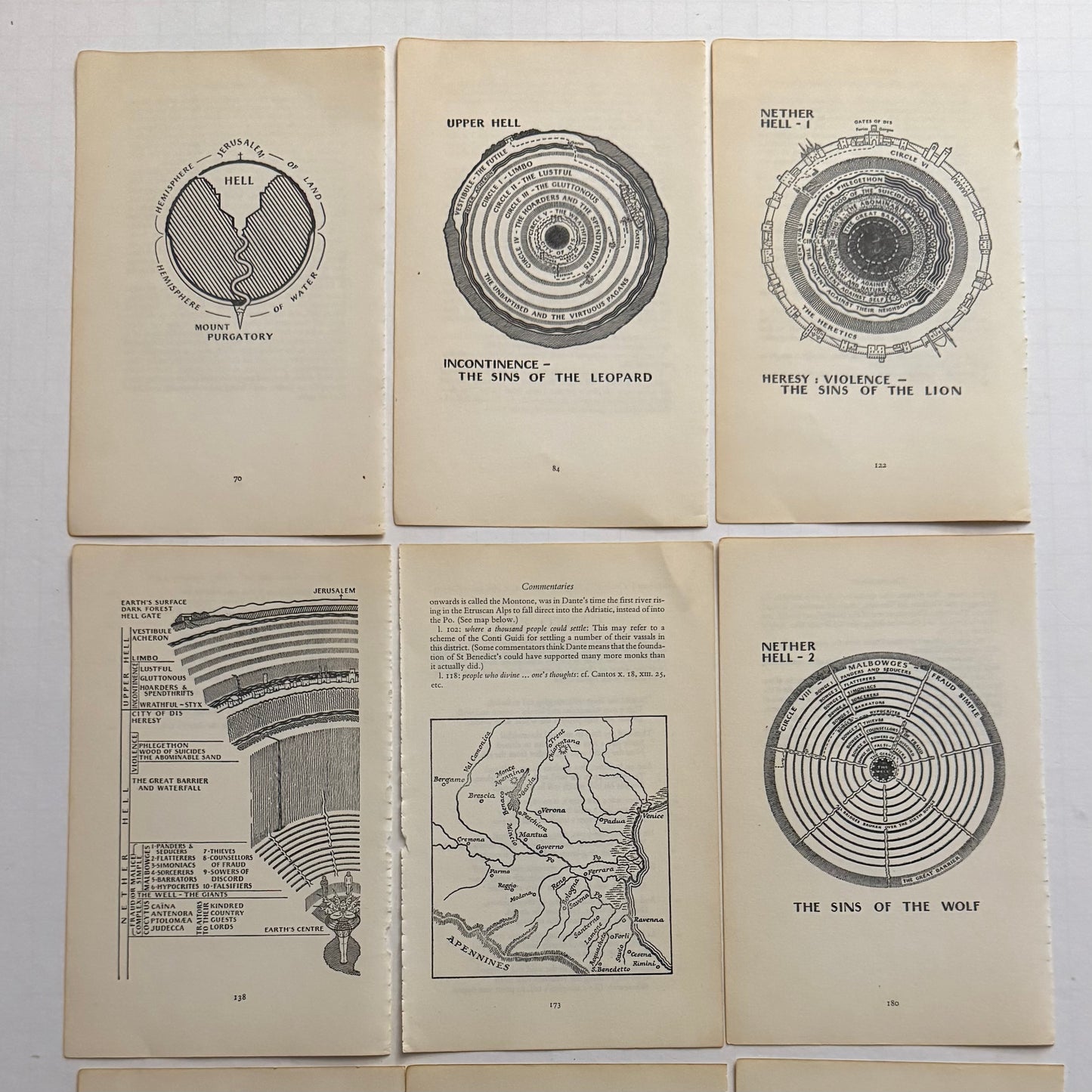 Dante’s Inferno — 9 Illustrated Diagram Pages from the 1950 Penguin Classics “Hell” Edition (Dorothy Sayers Translation)