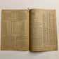 1911 Swamp Root Almanac (antique)